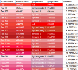 Color Schemes and palettes - Desktop Liberation