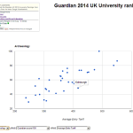 University Rankings visualized