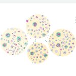 Coronavirus-d3.js viz: Detecting and dealing with collisions in force simulations