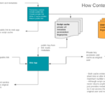 Sharing content – not files – with Apps Script